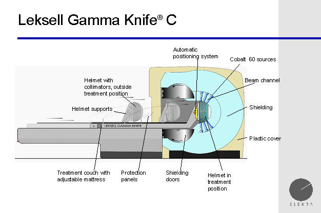 sectional view of gamma knife model c, houston, texas