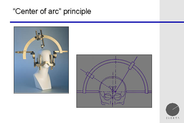 stereotactic leksell frame targets center of arc, Houston, Texas, TX, USA