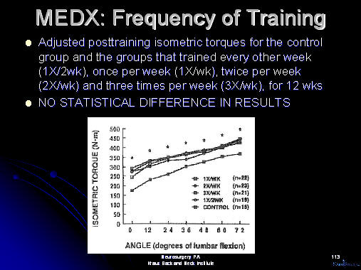 medx, lumbar, cervical, medical, muscle, strengthening, back pain, neck pain, pain, body building, resistance, resistance training, nautilus, arthur jones, jones, weight lifting, bicep, tricep, pectoral, houston, texas, usa, america, saudi arabia, puerto rico, dubai, bahamas, best, expert