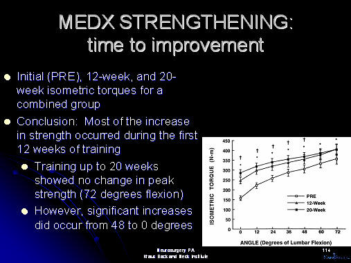 medx, lumbar, cervical, medical, muscle, strengthening, back pain, neck pain, pain, body building, resistance, resistance training, nautilus, arthur jones, jones, weight lifting, bicep, tricep, pectoral, houston, texas, usa, america, saudi arabia, puerto rico, dubai, bahamas, best, expert