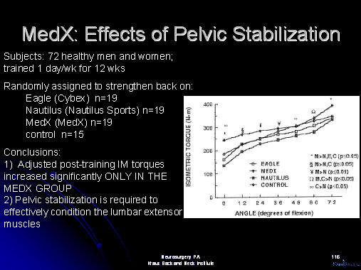 medx, lumbar, cervical, medical, muscle, strengthening, back pain, neck pain, pain, body building, resistance, resistance training, nautilus, arthur jones, jones, weight lifting, bicep, tricep, pectoral, houston, texas, usa, america, saudi arabia, puerto rico, dubai, bahamas, best, expert