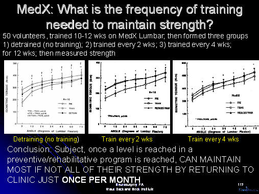 medx, lumbar, cervical, medical, muscle, strengthening, back pain, neck pain, pain, body building, resistance, resistance training, nautilus, arthur jones, jones, weight lifting, bicep, tricep, pectoral, houston, texas, usa, america, saudi arabia, puerto rico, dubai, bahamas, best, expert