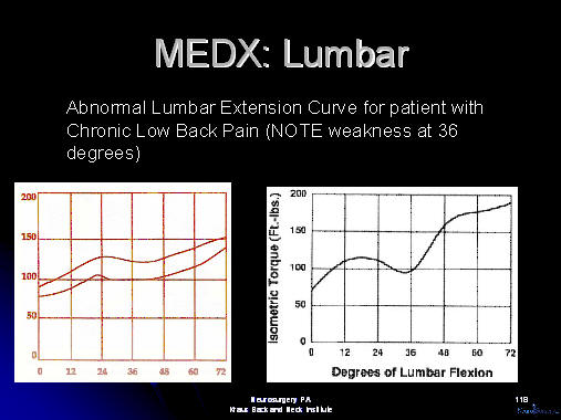 medx, lumbar, cervical, medical, muscle, strengthening, back pain, neck pain, pain, body building, resistance, resistance training, nautilus, arthur jones, jones, weight lifting, bicep, tricep, pectoral, houston, texas, usa, america, saudi arabia, puerto rico, dubai, bahamas, best, expert