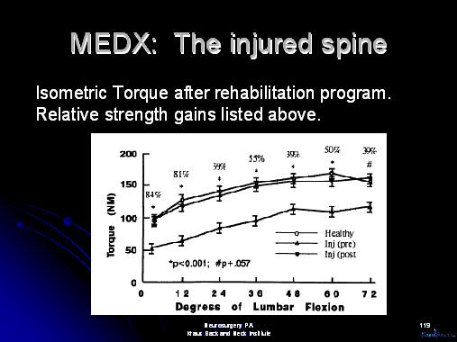 medx, lumbar, cervical, medical, muscle, strengthening, back pain, neck pain, pain, body building, resistance, resistance training, nautilus, arthur jones, jones, weight lifting, bicep, tricep, pectoral, houston, texas, usa, america, saudi arabia, puerto rico, dubai, bahamas, best, expert