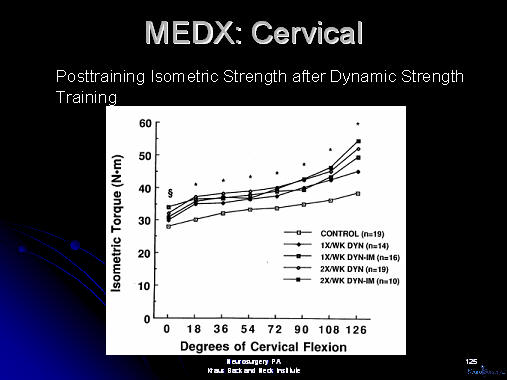 medx, lumbar, cervical, medical, muscle, strengthening, back pain, neck pain, pain, body building, resistance, resistance training, nautilus, arthur jones, jones, weight lifting, bicep, tricep, pectoral, houston, texas, usa, america, saudi arabia, puerto rico, dubai, bahamas, best, expert