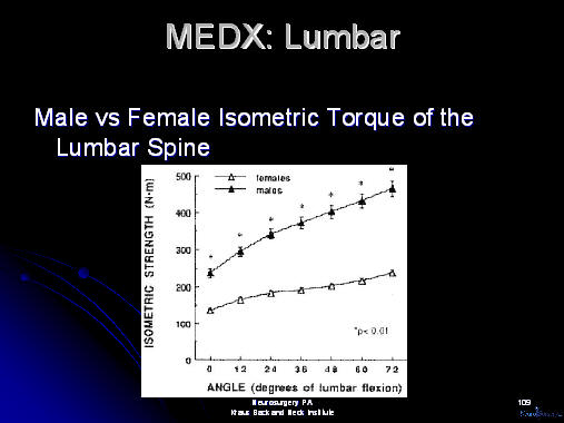 medx, lumbar, cervical, medical, muscle, strengthening, back pain, neck pain, pain, body building, resistance, resistance training, nautilus, arthur jones, jones, weight lifting, bicep, tricep, pectoral, houston, texas, usa, america, saudi arabia, puerto rico, dubai, bahamas, best, expert